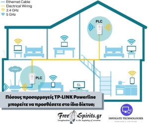 &Pi;ό&sigma;&omicron;&upsilon;&sigmaf; &pi;&rho;&omicron;&sigma;&alpha;&rho;&mu;&omicron;&gamma;&epsilon;ί&sigmaf; TP-Link Powerline &mu;&pi;&omicron;&rho;&epsilon;ί&tau;&epsilon; &nu;&alpha; &pi;&rho;&omicron;&sigma;&theta;έ&sigma;&epsilon;&tau;&epsilon; &sigma;&tau;&omicron; ί&delta;&iota;&omicron; &delta;ί&kappa;&tau;&upsilon;&omicron;;